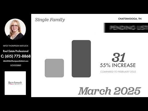 Check out this local market update for Chattanooga, TN 37405!