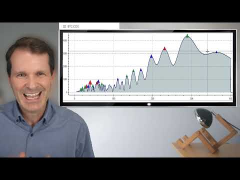 Market Cycles Report: September 5 - Live! Crypto - BTC/USD