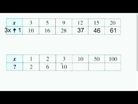 D7 Ich finde Terme, die zu vorgegebenen Wertetabellen passen