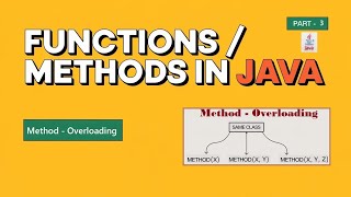 Method Overloading in Java: A Complete Guide with Programs and Examples