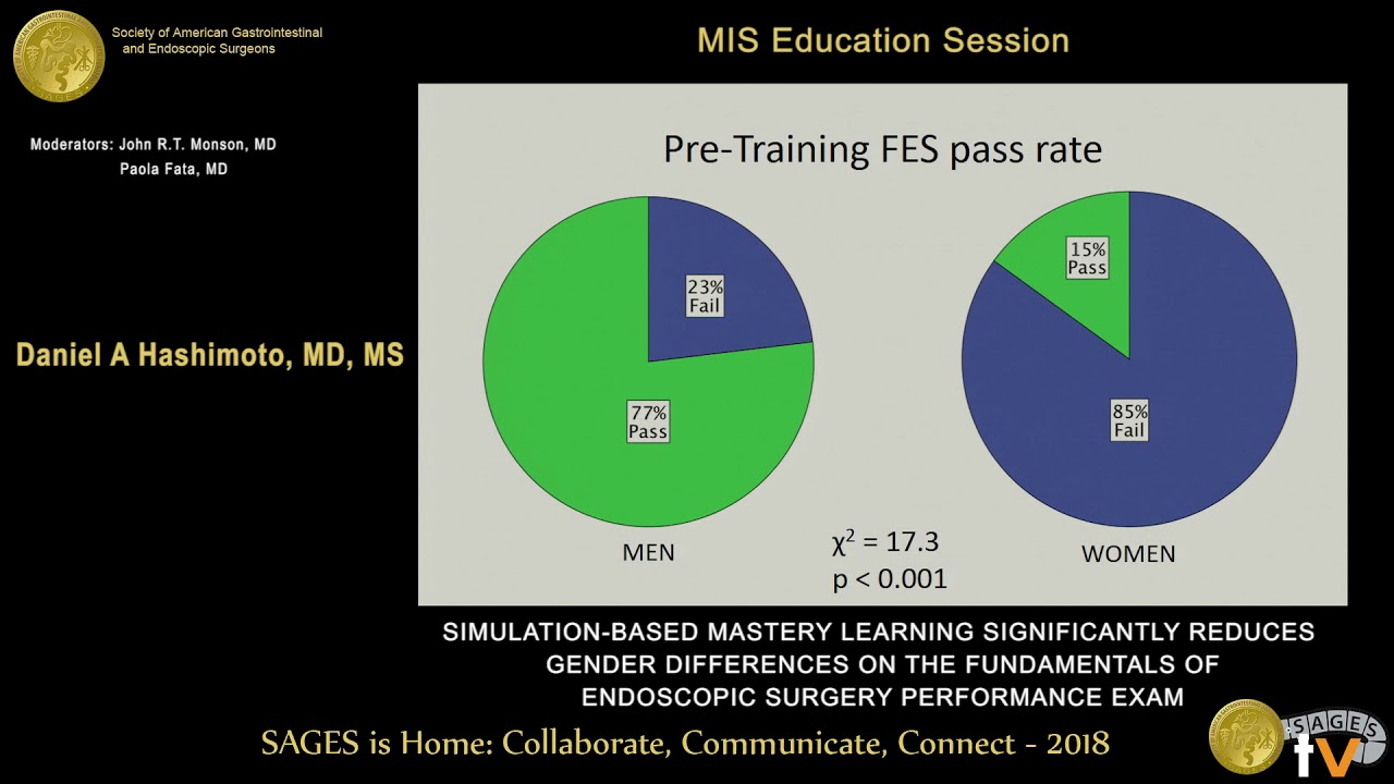 Simulation-based mastery learning significantly reduces gender based performance differences