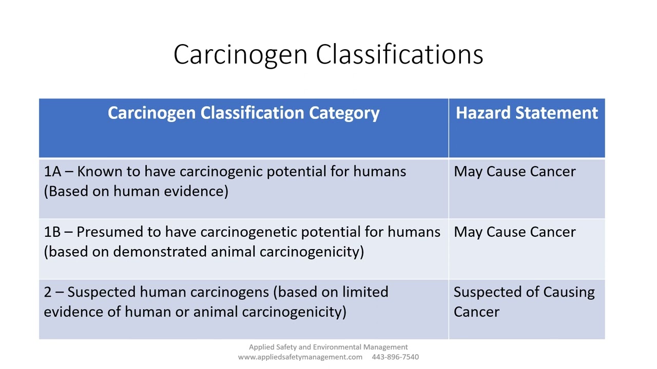 Episode 65   Carcinogen Classifications