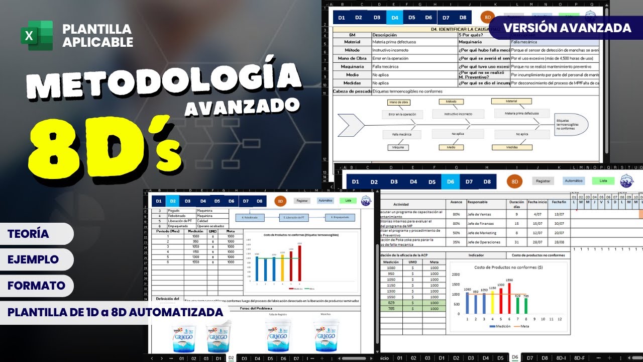 8D Methodology | The 8 Disciplines Method 📑 + Excel Template Example | Advanced