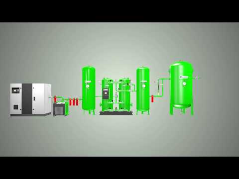 Nitrogen Generator For Food Packaging And Processing