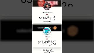 Download lagu Cristiano Ronaldo vs MrBeast Subscribers Count Battle! mp3 Download lagu Cristiano Ronaldo vs MrBeast Subscribers Count Battle! mp3