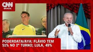 Vídeo: Flávio Bolsonaro tem 51% dos votos válidos no 2º turno; Lula, 49%, aponta pesquisa | LIVE CNN