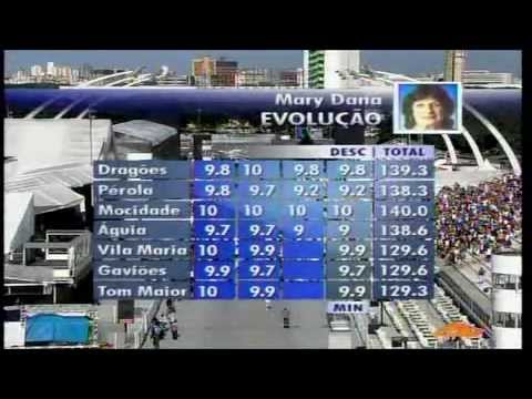 Gavioes da Fiel leva Nota 8,9 em Evolução e ficam Descontroladas Carnaval 2012.