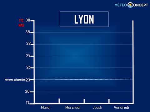 Illustration de l'actualité Un début de semaine très estival!