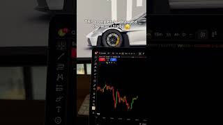 This is the BEST Trading Indicator!🤫