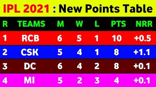 IPL Points Table 2021 : After Rcb Vs Dc 22Nd Match || IPL 2021 Points Table
