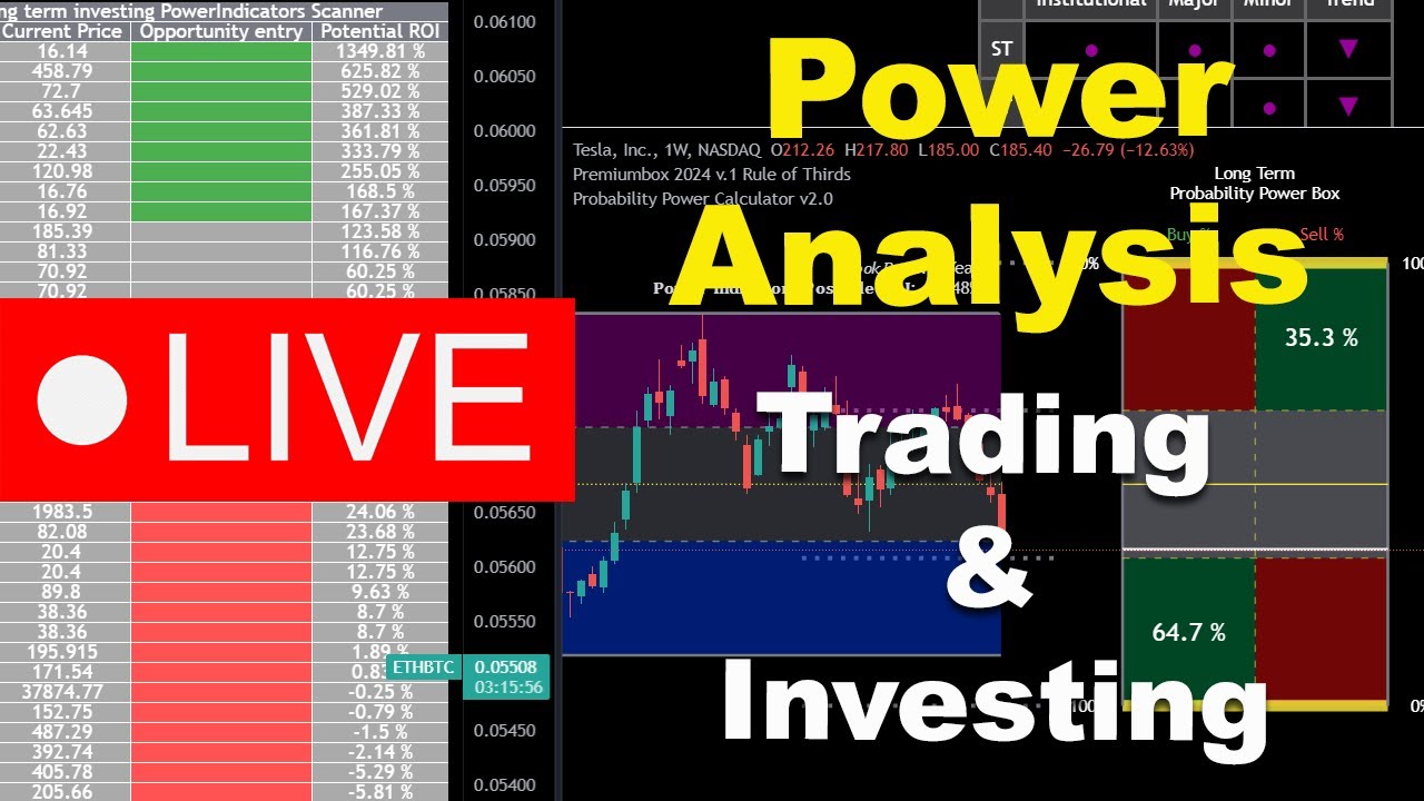 Live Power Analysis Trading and Investing