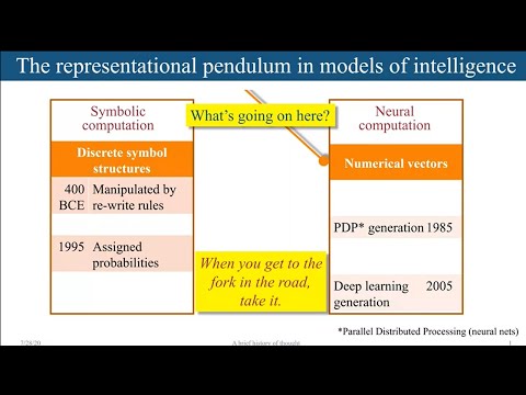 What Kind of Computation is Human Cognition? A Brief History of Thought (Episode 1/2)