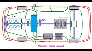 Parallel Hybrid Electric Vehicle Working Principle & Construction