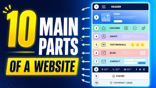 10 Main Parts of a Website | Complete Website Structure | Different sections of 