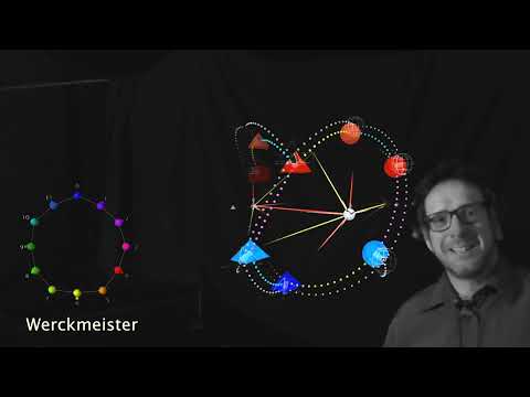 Temperamentvisualisierung — JIM Paris 2020 (DE)
