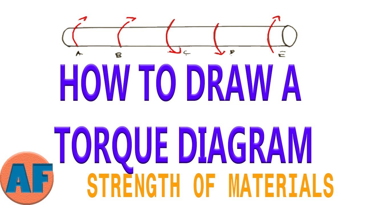 How to Draw a Torque Diagram Using Equilibrium Equations