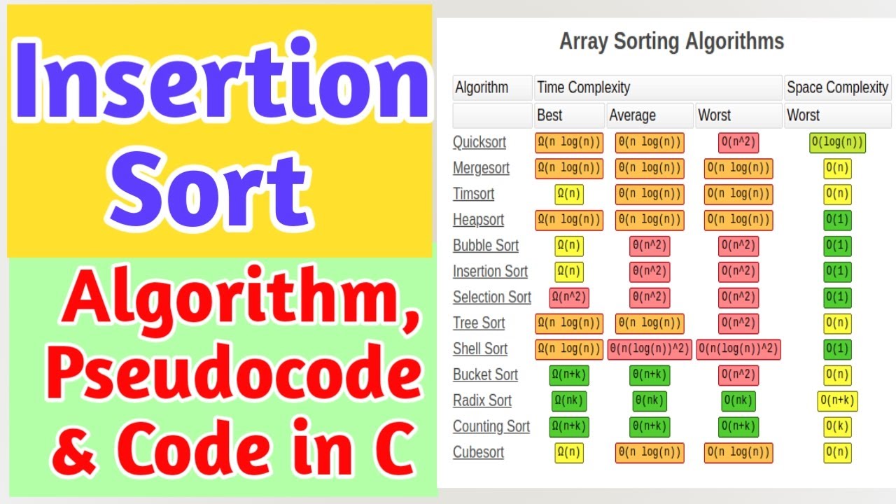 Insertion Sort Algorithm Pseudocode | Iterative & Recursive | Code in C Programming Language
