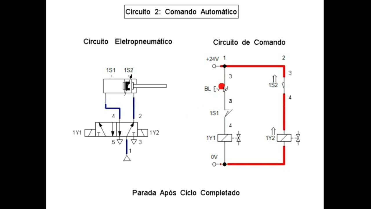 Eletropneumática: Introdução e Circuitos Básicos