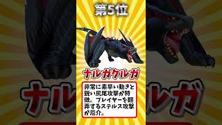 モンハンの嫌われモンスターランキング！