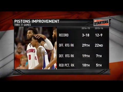 NBA Daily Show  Dec  7   The Starters