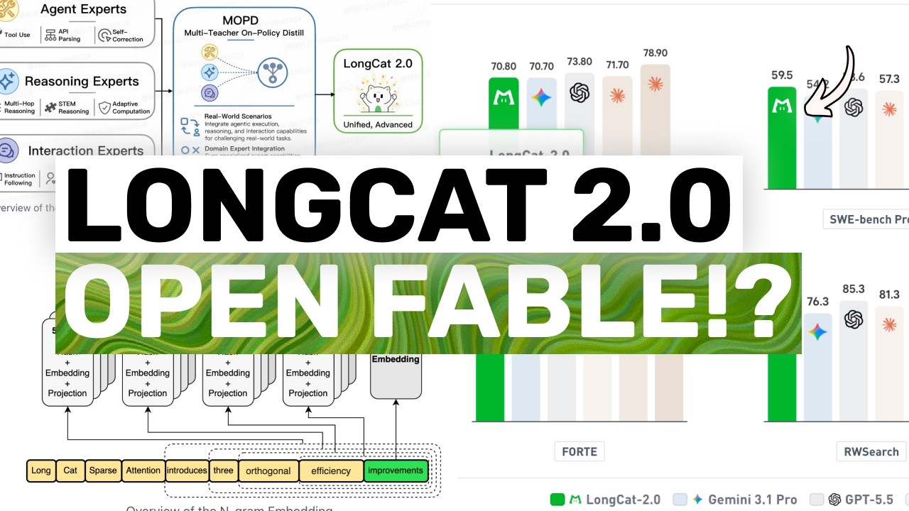 Meituan LongCat 2.0 (Tested): China's 1.6T OPEN MODEL looks CRAZY!