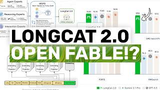 Meituan LongCat 2.0 (Tested): China's 1.6T OPEN MODEL looks CRAZY!