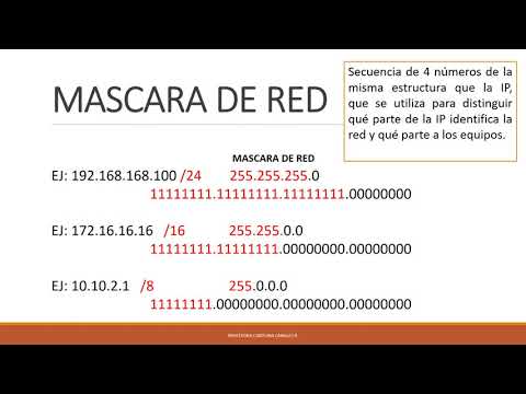 DIRECCIONAMIENTO IPV4
