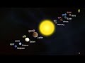 Solar System (Hindi) I सौरमंडल