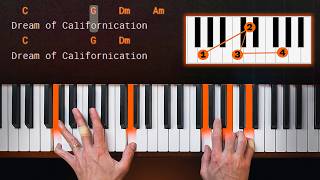 How to use Chord Charts on Piano Like a PRO