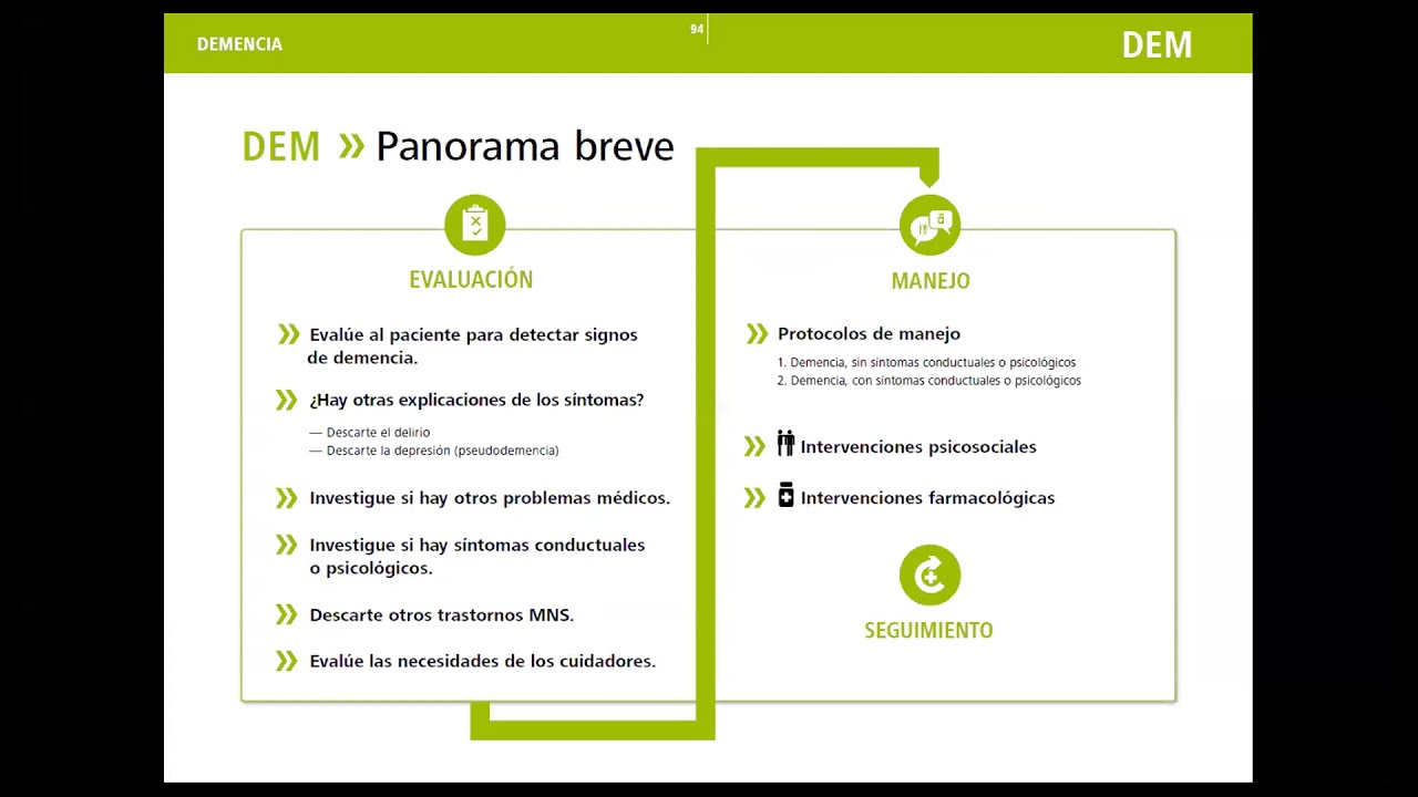 Principios básicos de atención primaria a la salud mental mediante el empleo de la Guía mhGAP.
