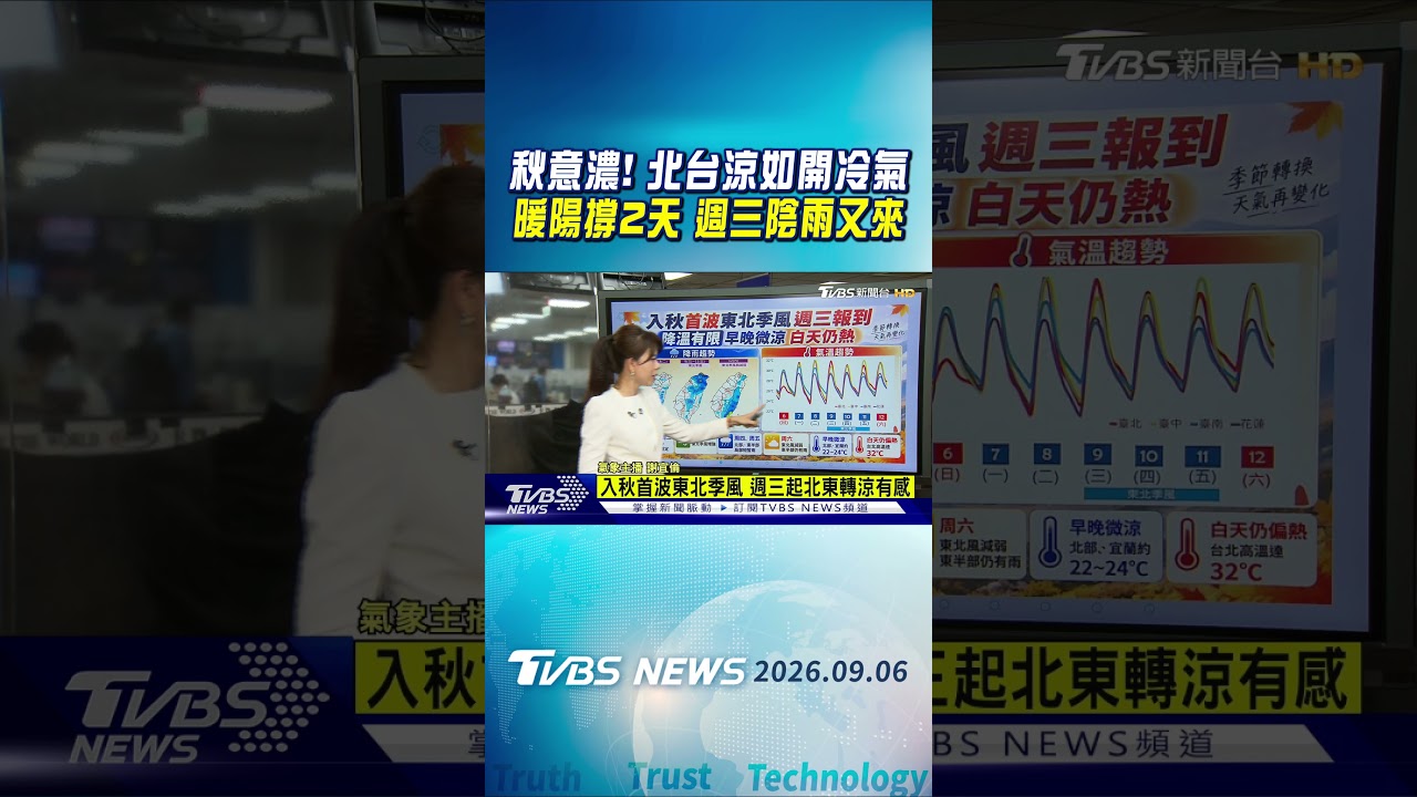 天氣/秋意濃! 北台涼如開冷氣 暖陽撐2天 週三陰雨又來｜TVBS新聞 @TVBSNEWS01