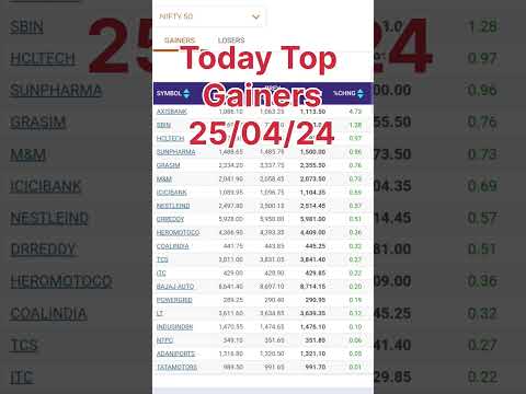 Today Top Gainers & Losers | Daily Stock Analysis #nifty #midcpnifty