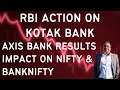 How were AXIS BANK Q4 2024 results and RBI Action on KOTAK BANK? Impact on Nifty and Banknifty