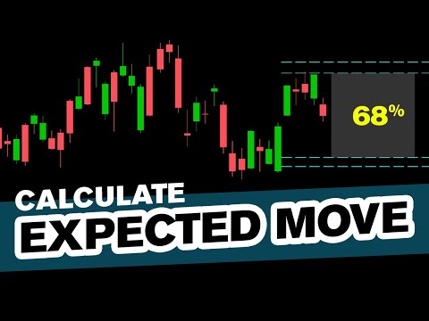 How To Calculate Expected Move for Stocks | Trading Tutorials