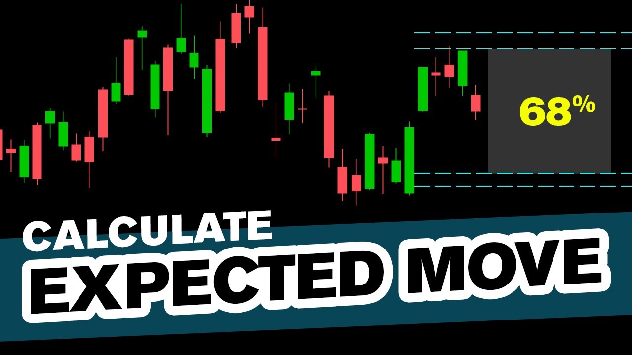 How To Calculate Expected Move for Stocks | Trading Tutorials
