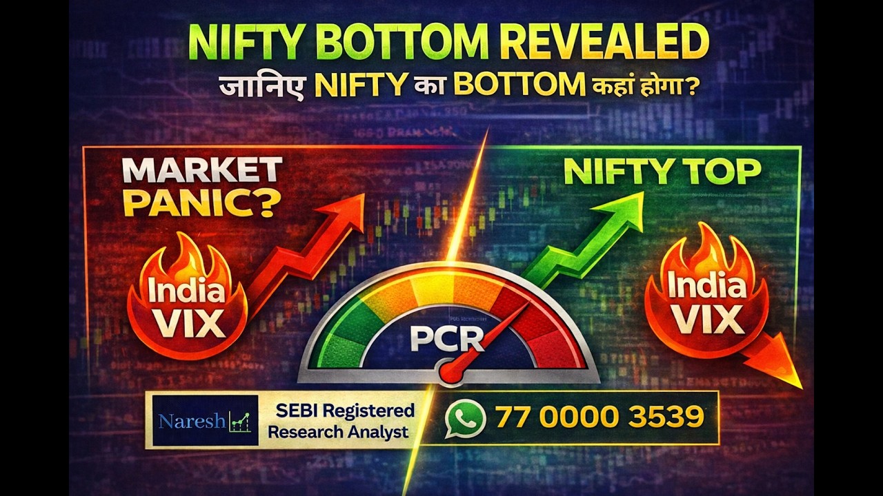 Core Indicator
