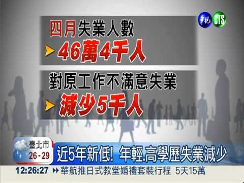 46.4萬人沒頭路 4月失業率略降
