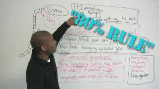 English Grammar - SOME & ANY