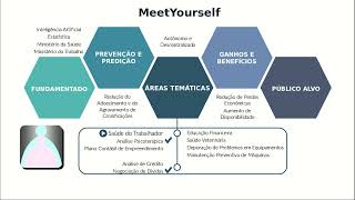 Game Saúde em ação