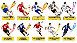 Most Powerful Shots in Soccer History Ever Seen Explained in 6 Minutes