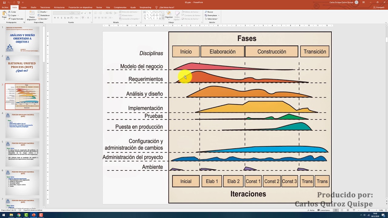 ADO I - RUP: FASES DE INICIO Y ELABORACIÓN