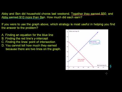 Solving Systems By Graphing