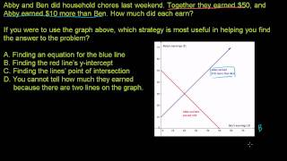 U06_L1_T1_we1 Solving Systems by Graphing