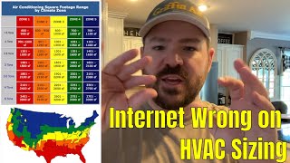 WRONG! Misinformation on the internet about HVAC system sizing and what you should do instead.