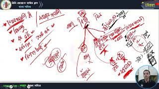 মাস্টার ক্লাস-০৩