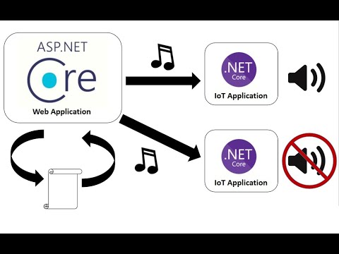 Coordinating IoT devices with .NET and SignalR