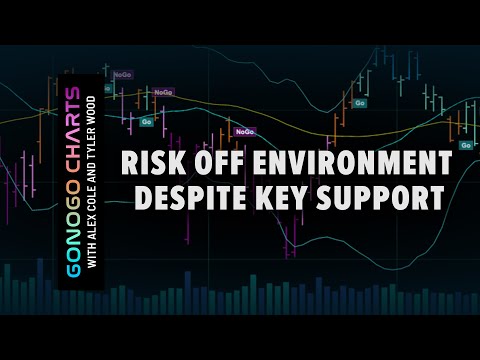StockCharts TV EP #38 | Risk Off Environment Despite Key Support | GoNoGo Charts (09.29.22)