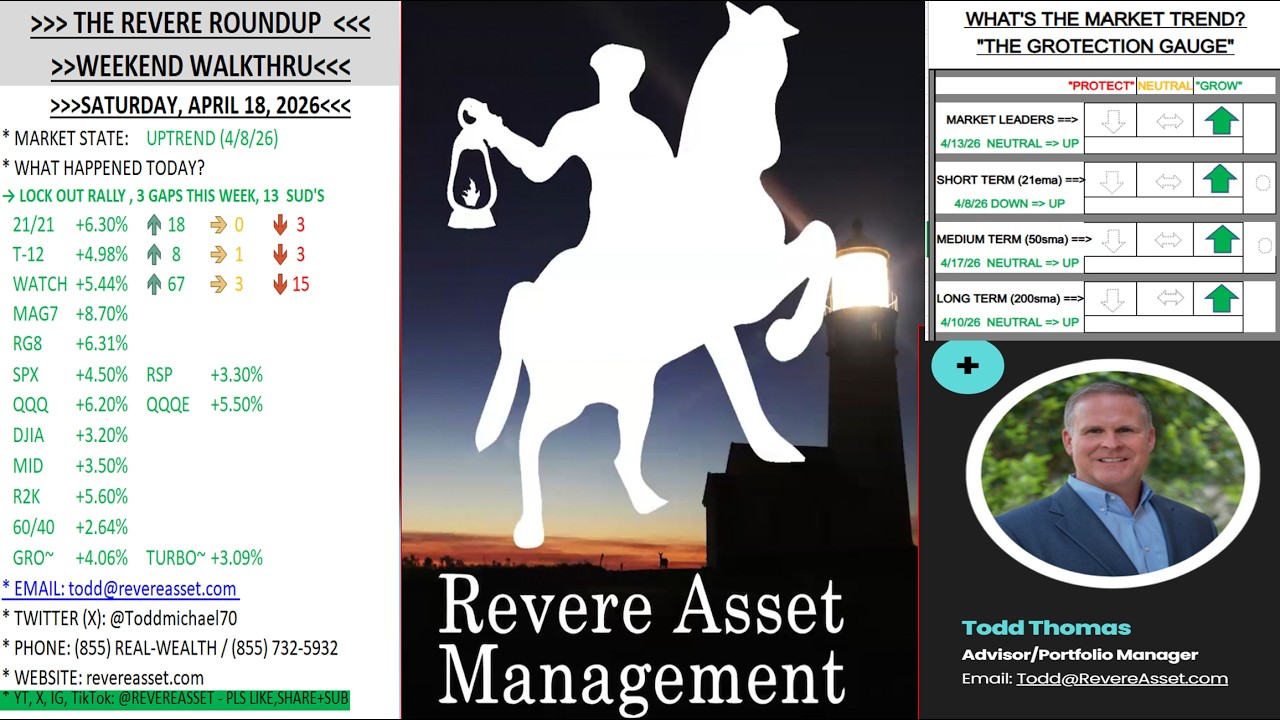 Weekend Review - Three gap's last week and 13 straight up days result in overbought conditions..