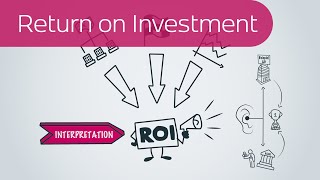 ROI - Return On Investment (Kapitalrendite)