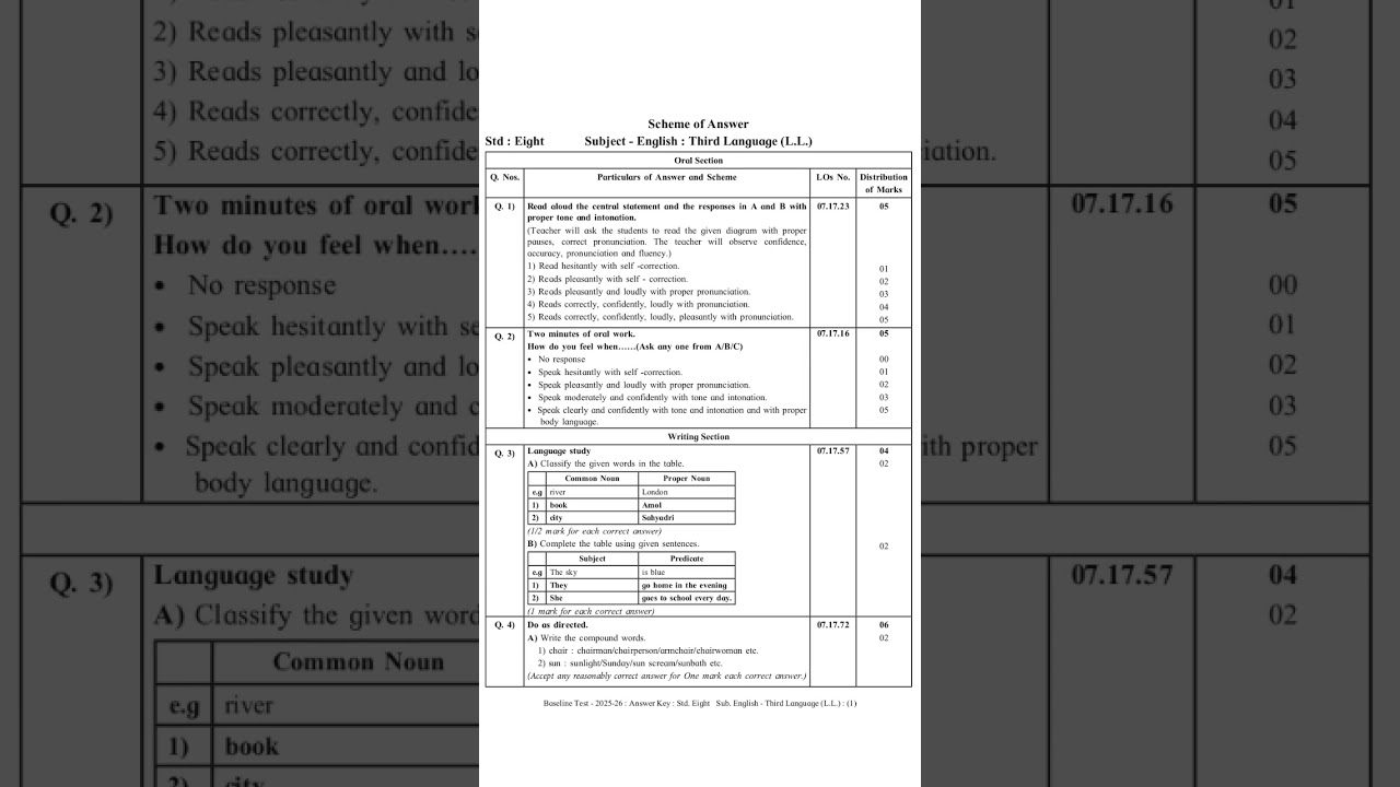 Class 8 | PAT | English | Baseline Test 2025-26 | Answer Key | पायाभूत चाचणी